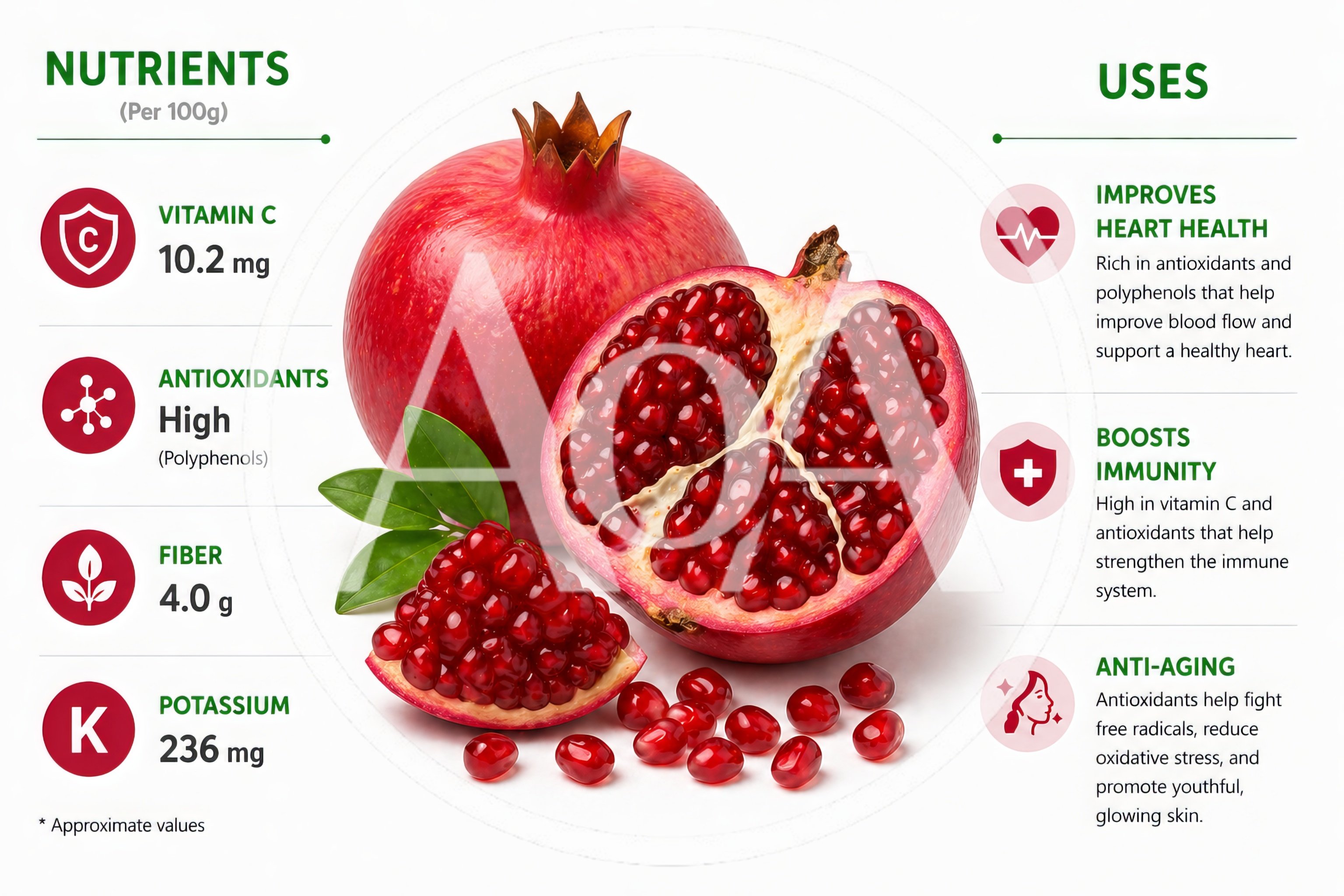 Pomegranate Nutritional Benefits Infographic Chart