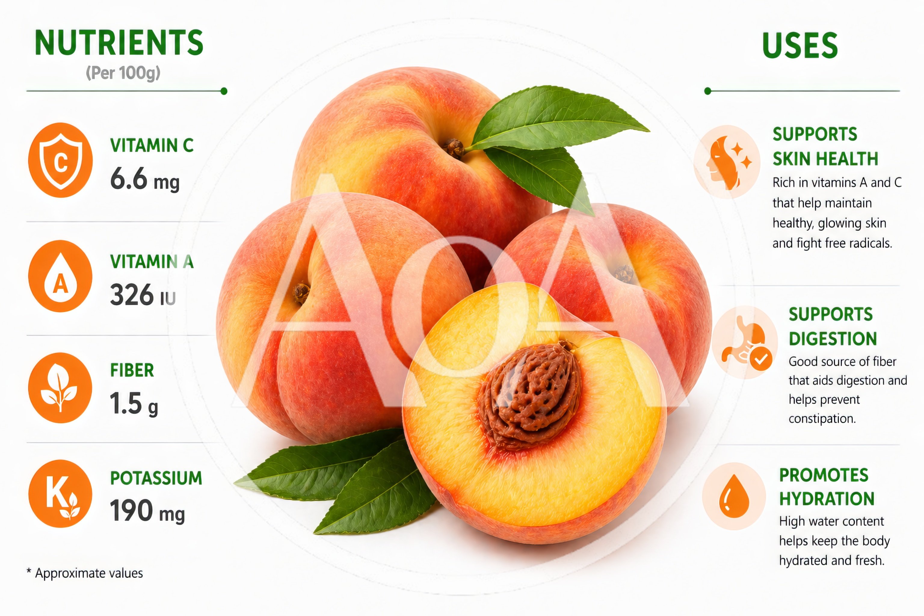 Nutritional Infographic Of Fresh Peaches