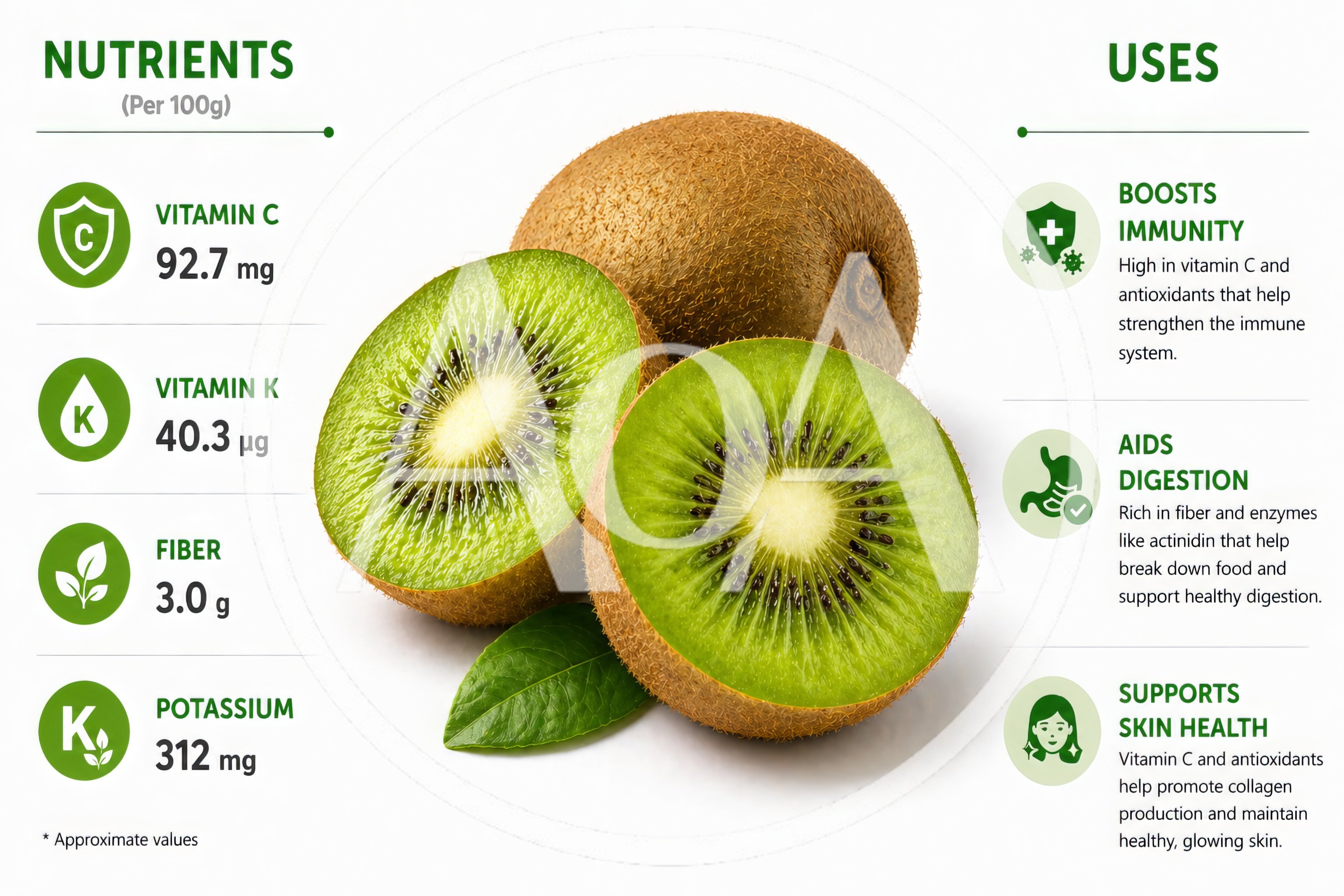 Kiwi Fruit Nutritional Benefits Infographic