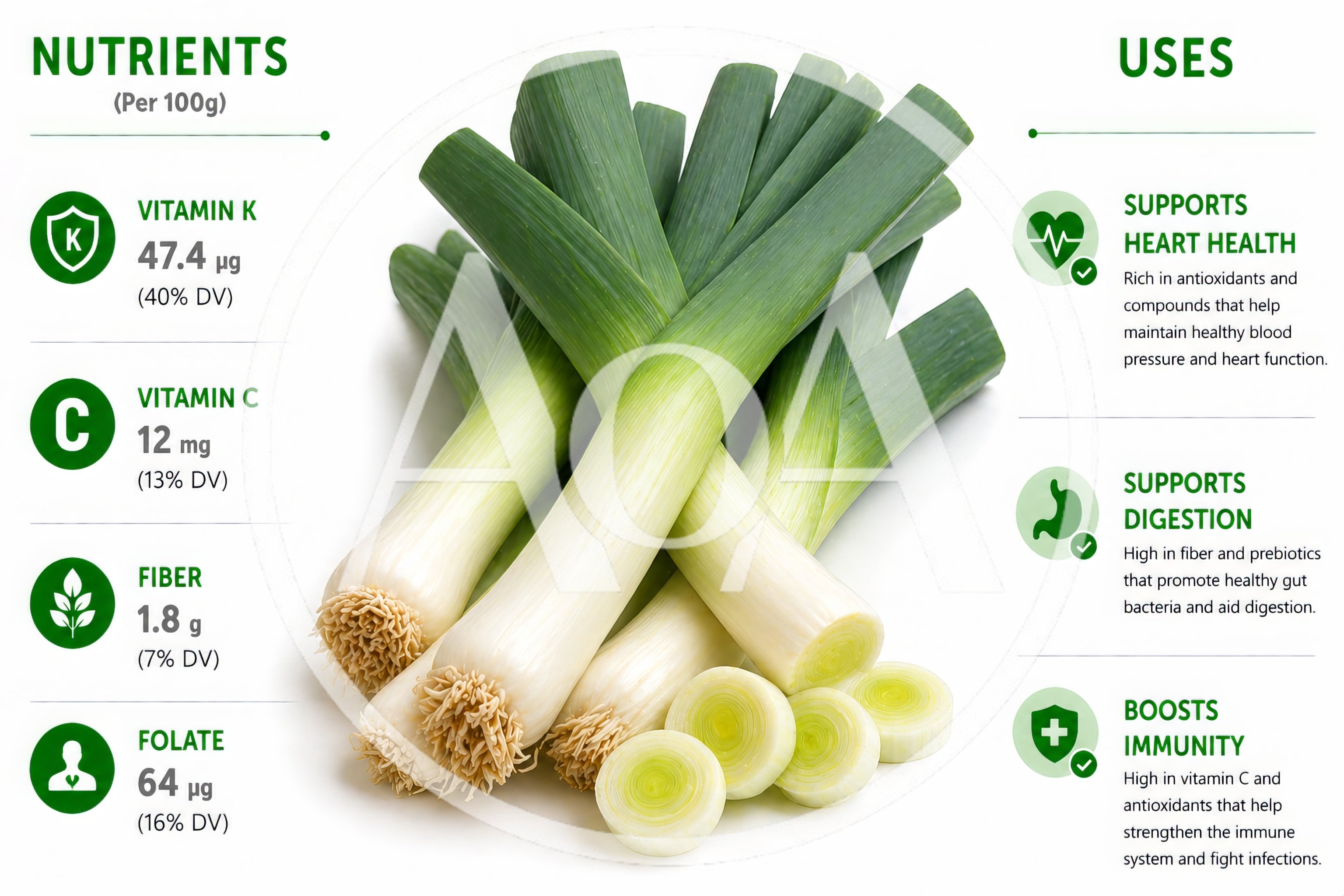 Nutritional Infographic Of Fresh Leeks With Health Benefits