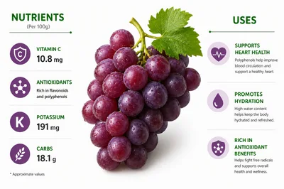 Nutritional Infographic Of Fresh Red Grapes