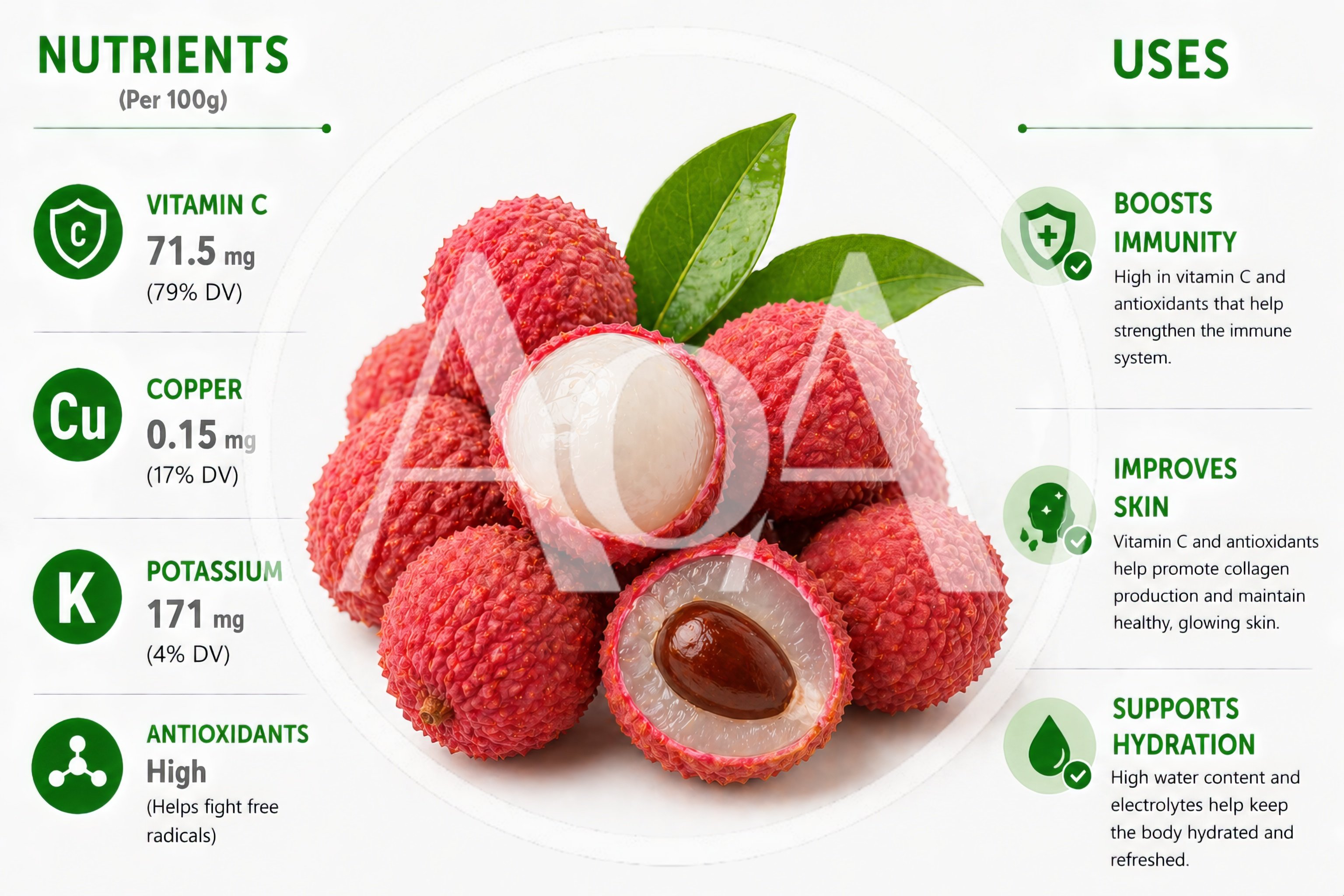Lychee Fruit Nutritional Infographic With Health Benefits