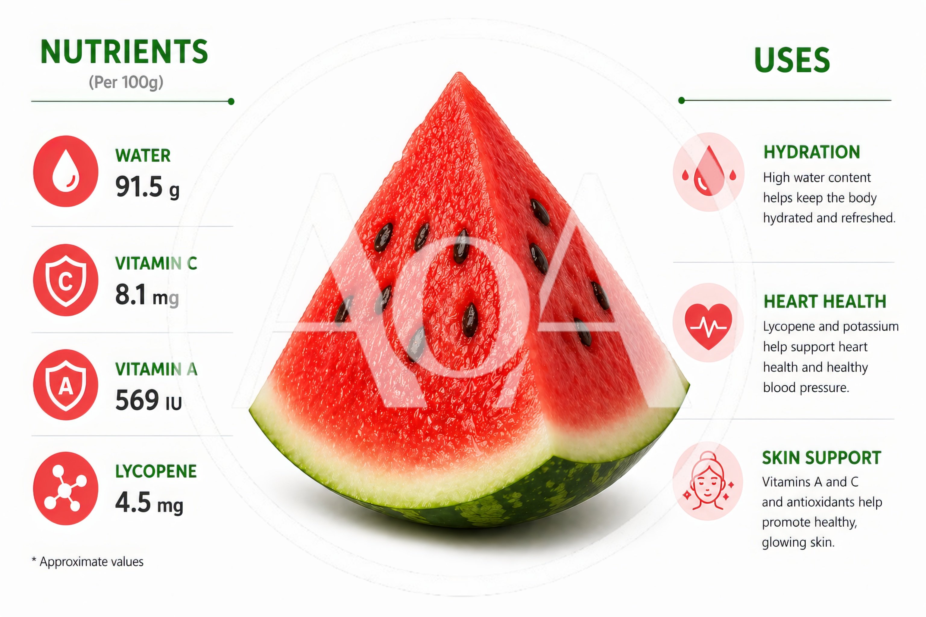 Watermelon Nutritional Benefits Infographic Chart