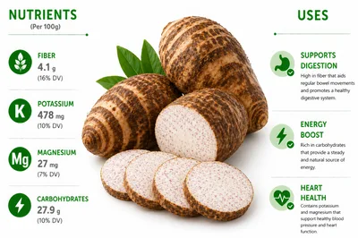Taro Root Nutritional Infographic With Sliced Tubers