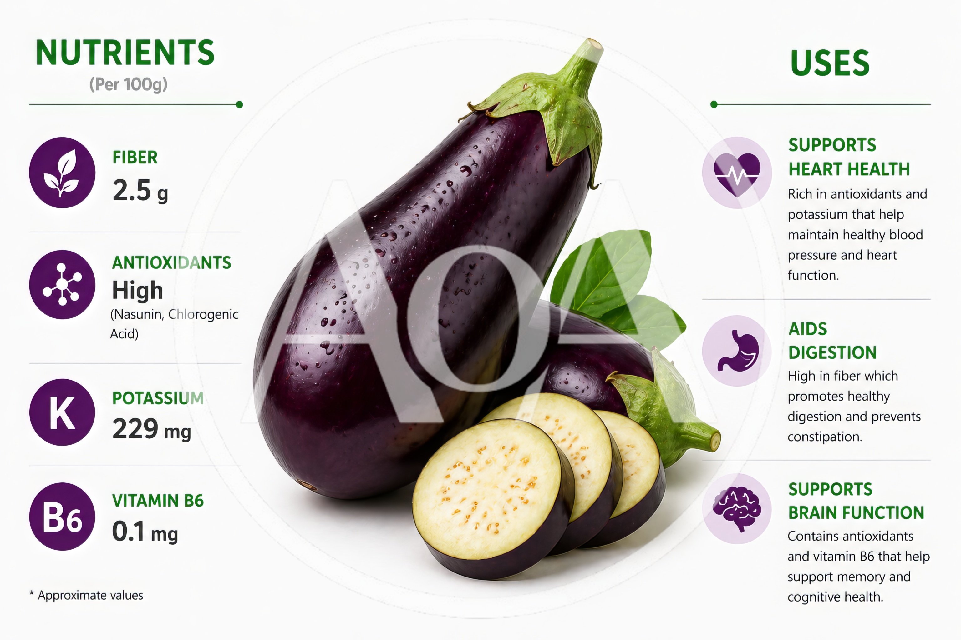 Eggplant Nutritional Benefits And Health Uses Infographic
