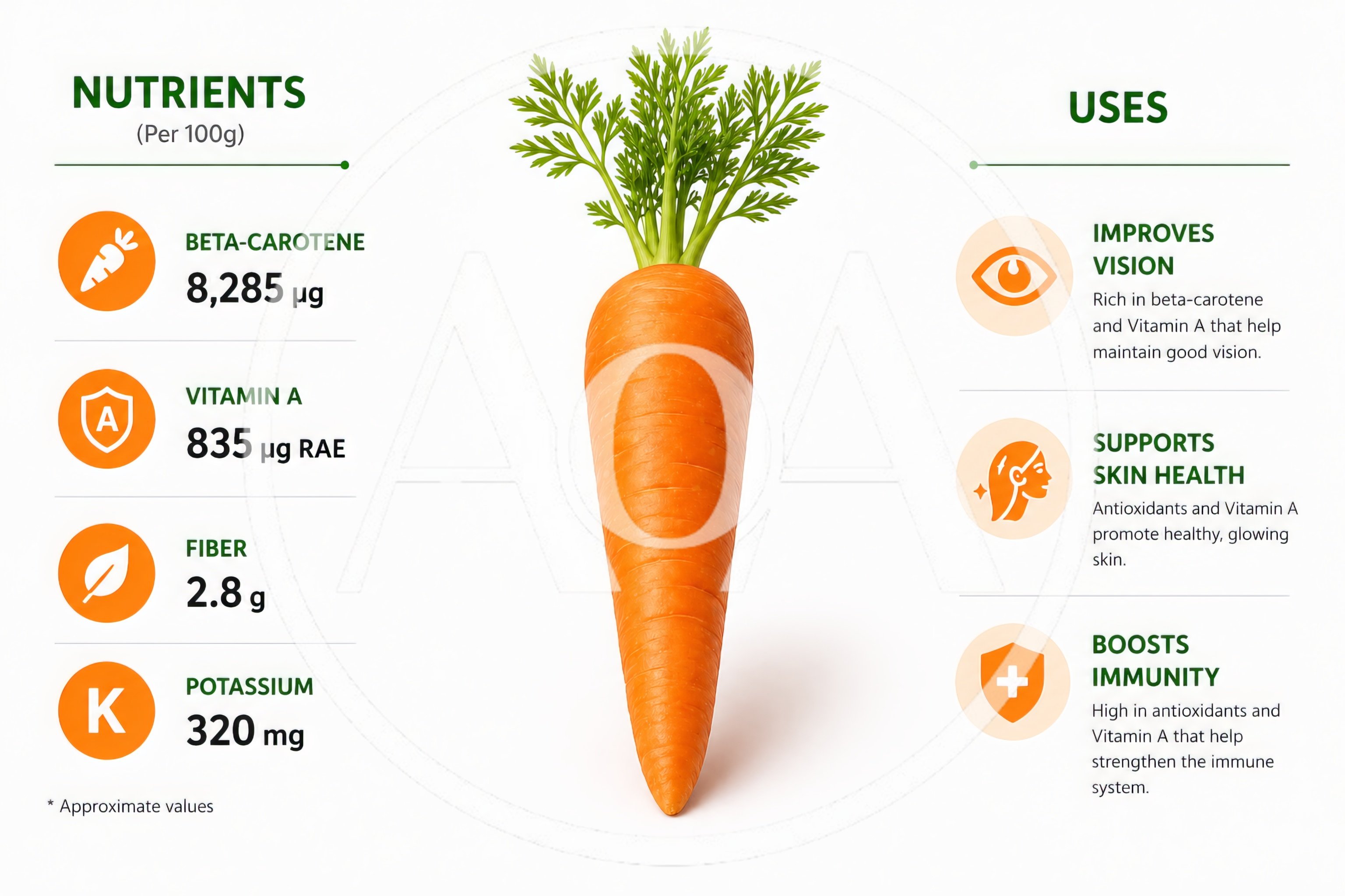 Carrot Nutritional Benefits And Health Uses Infographic