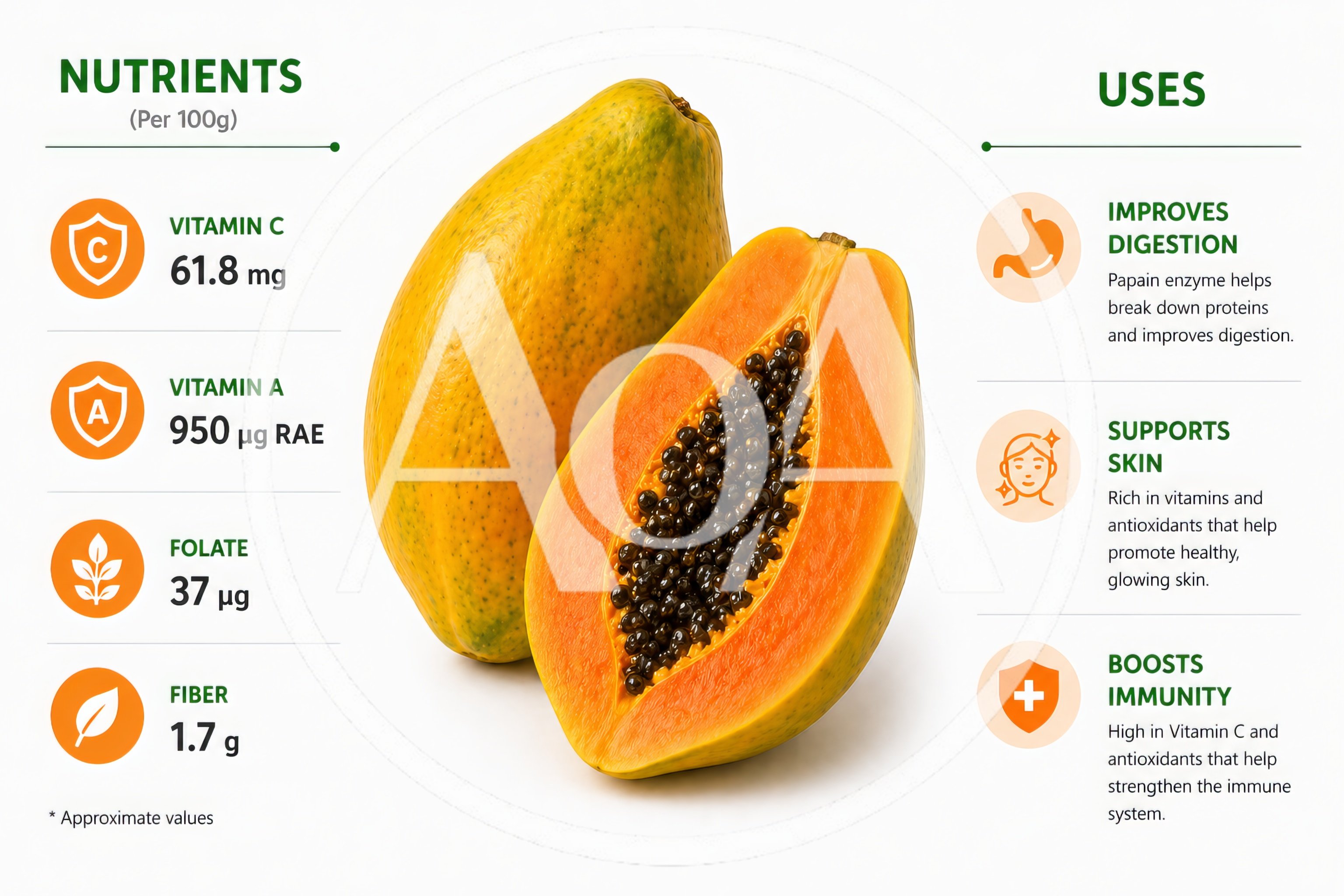 Papaya Nutritional Infographic With Health Benefits