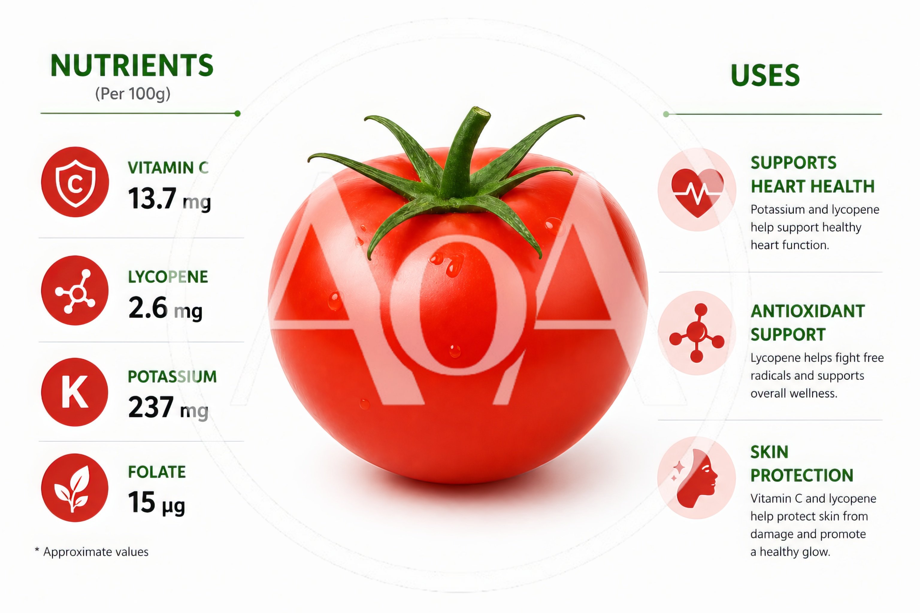 Tomato Nutritional Infographic With Health Benefits