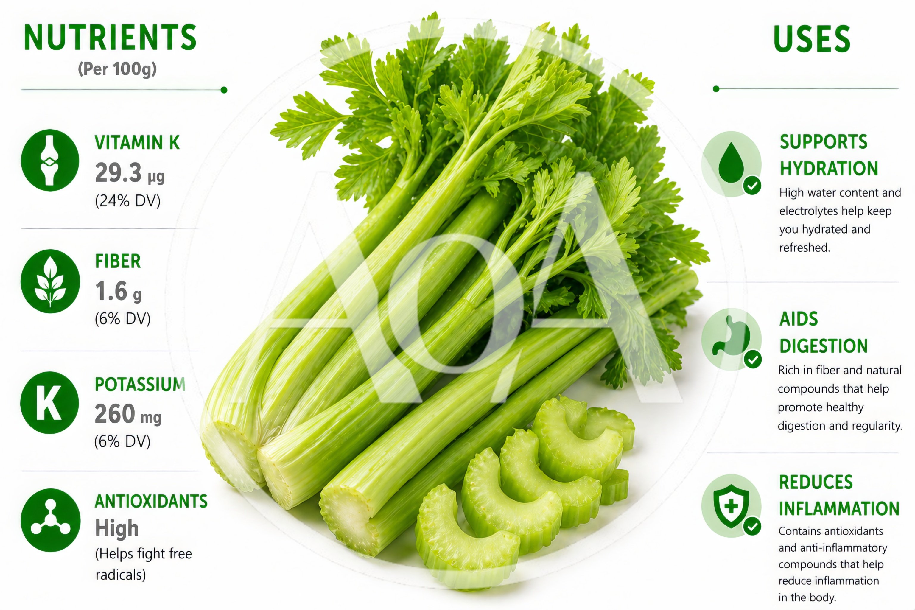 Celery Stalks With Nutritional Infographic Overlay