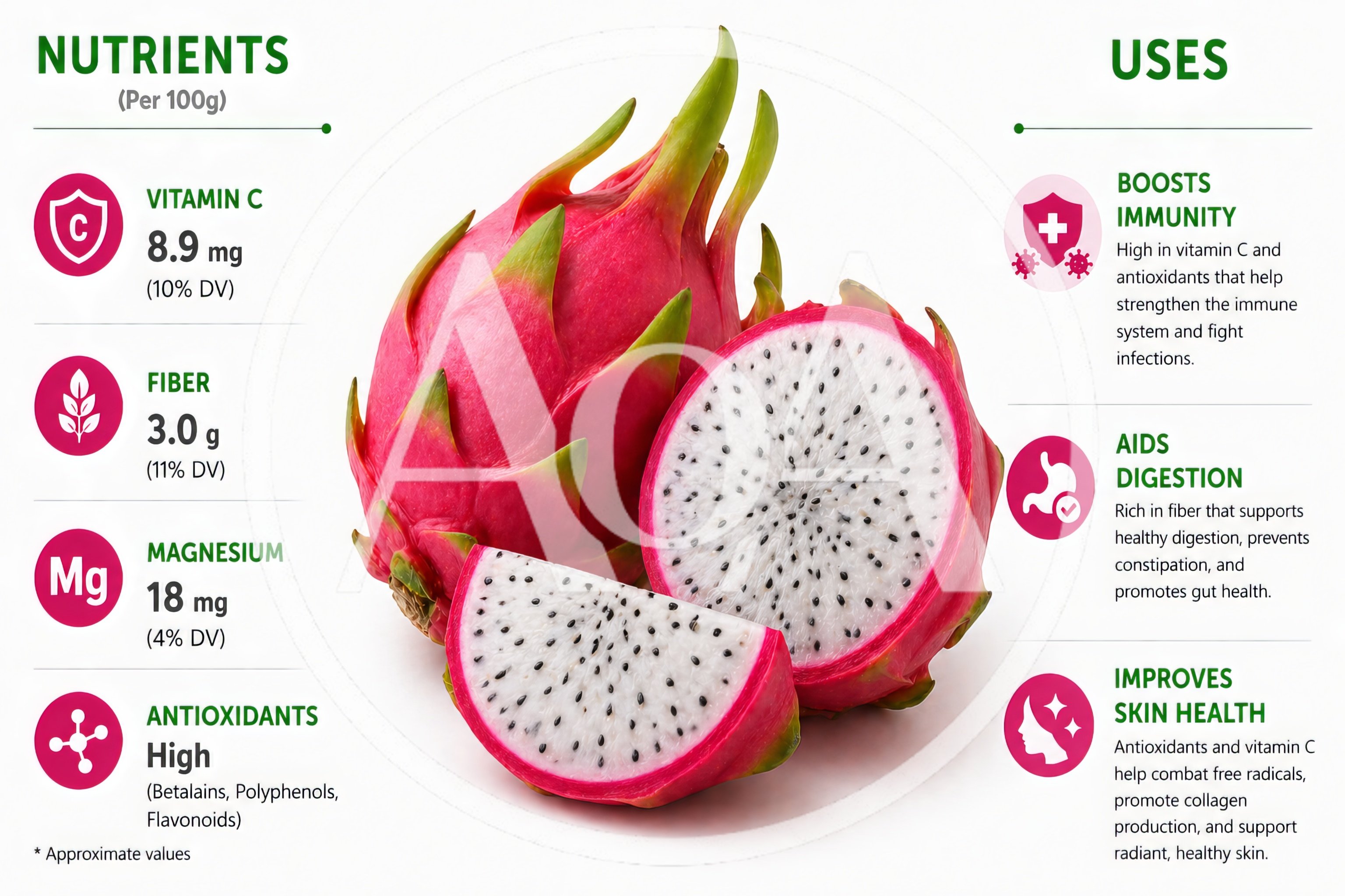 Dragon Fruit Nutritional Benefits Infographic With Fresh Fruit
