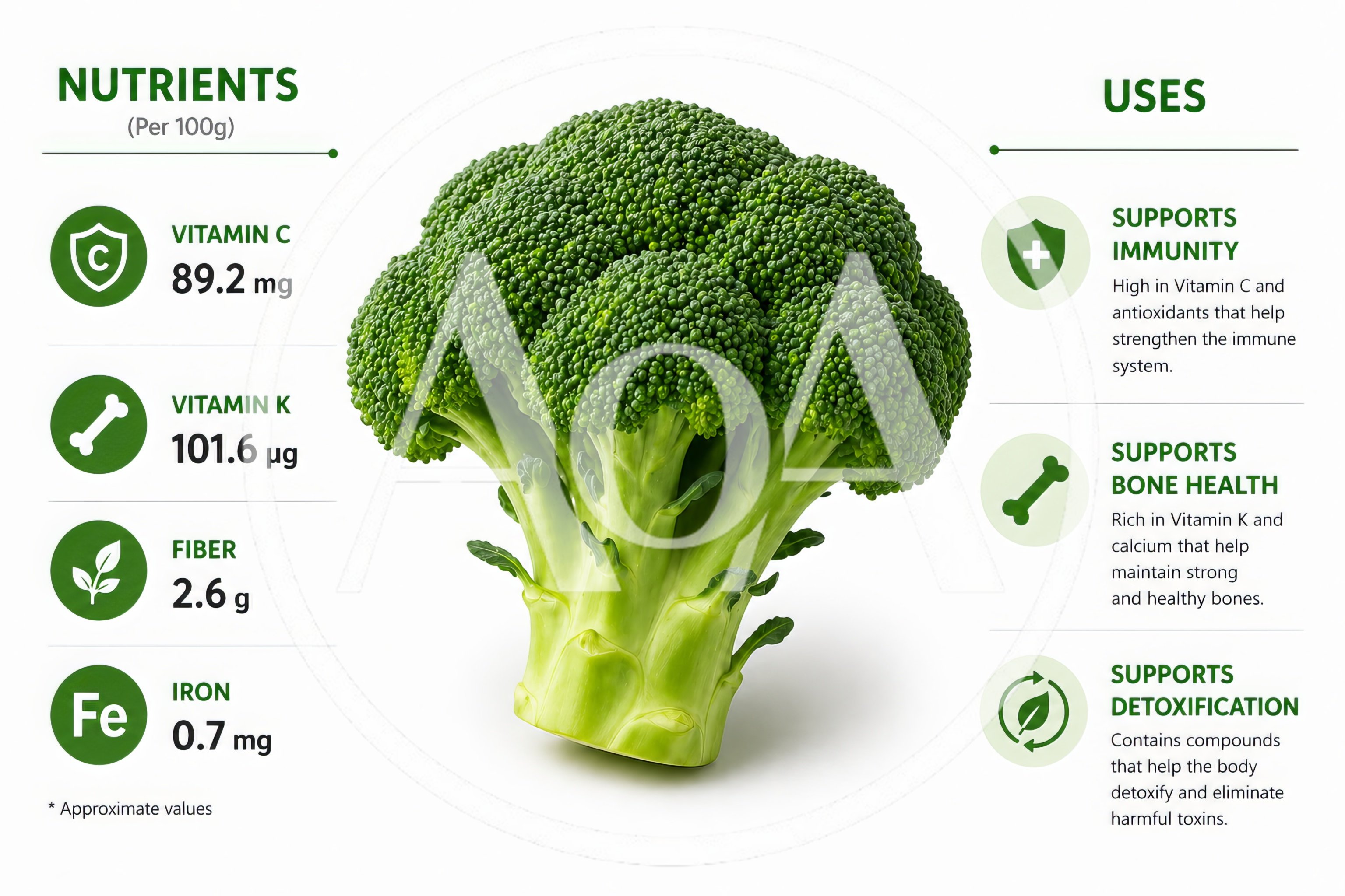 Broccoli Nutritional Infographic With Health Benefits