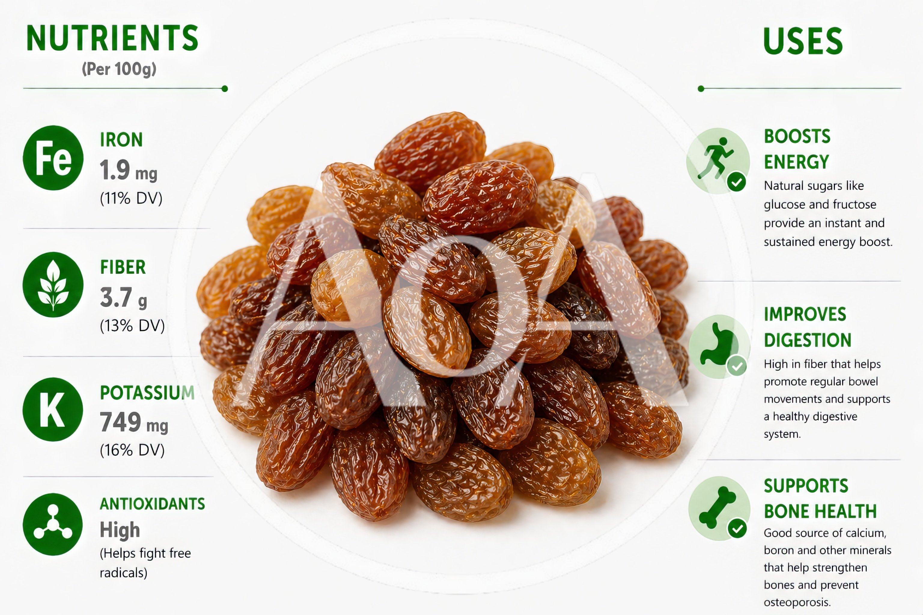 Nutritional Benefits Infographic Of Dried Raisins