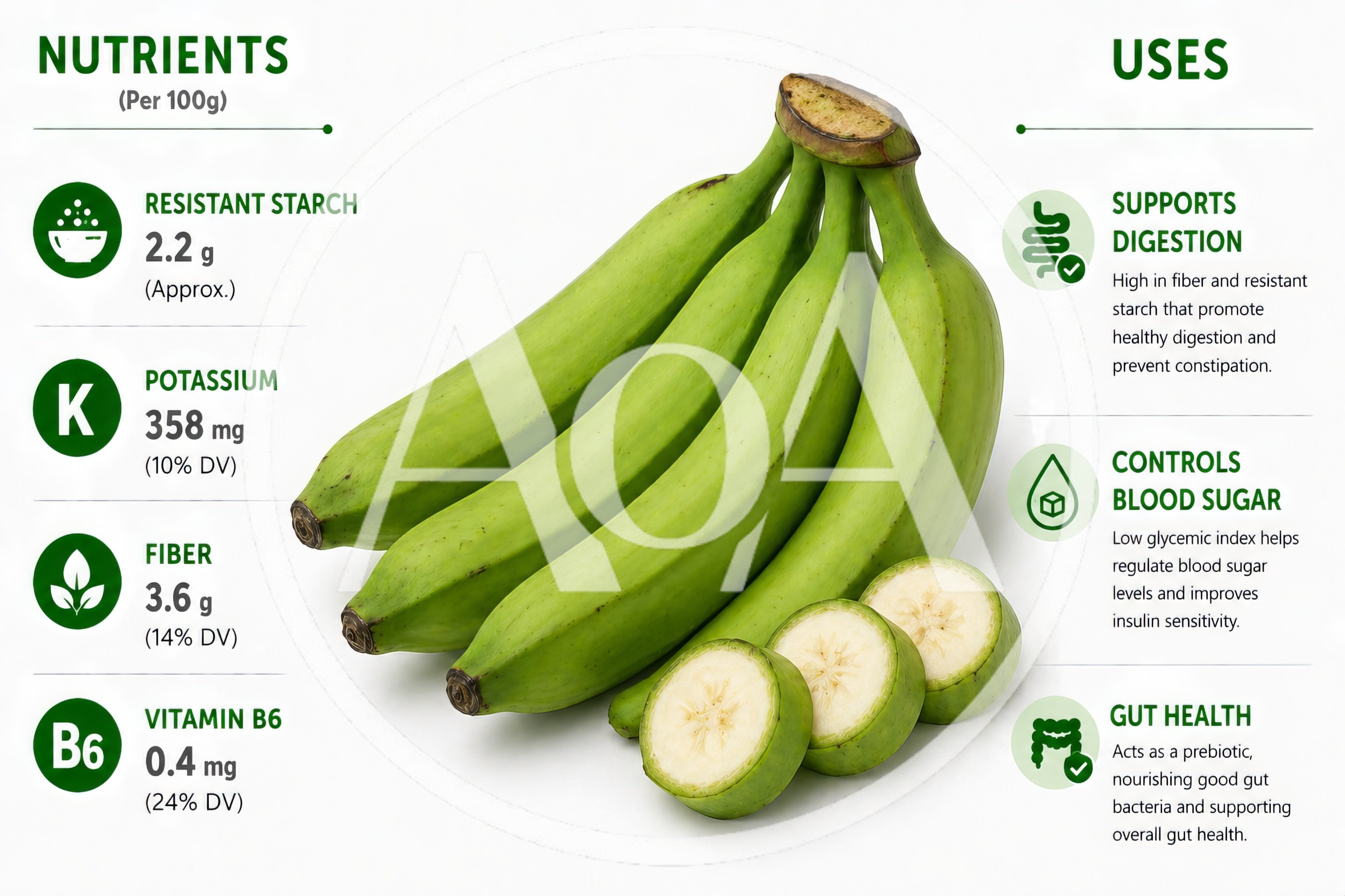 Green Plantain Nutritional Infographic With Fresh Fruit