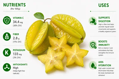 Star Fruit Nutritional Benefits Infographic