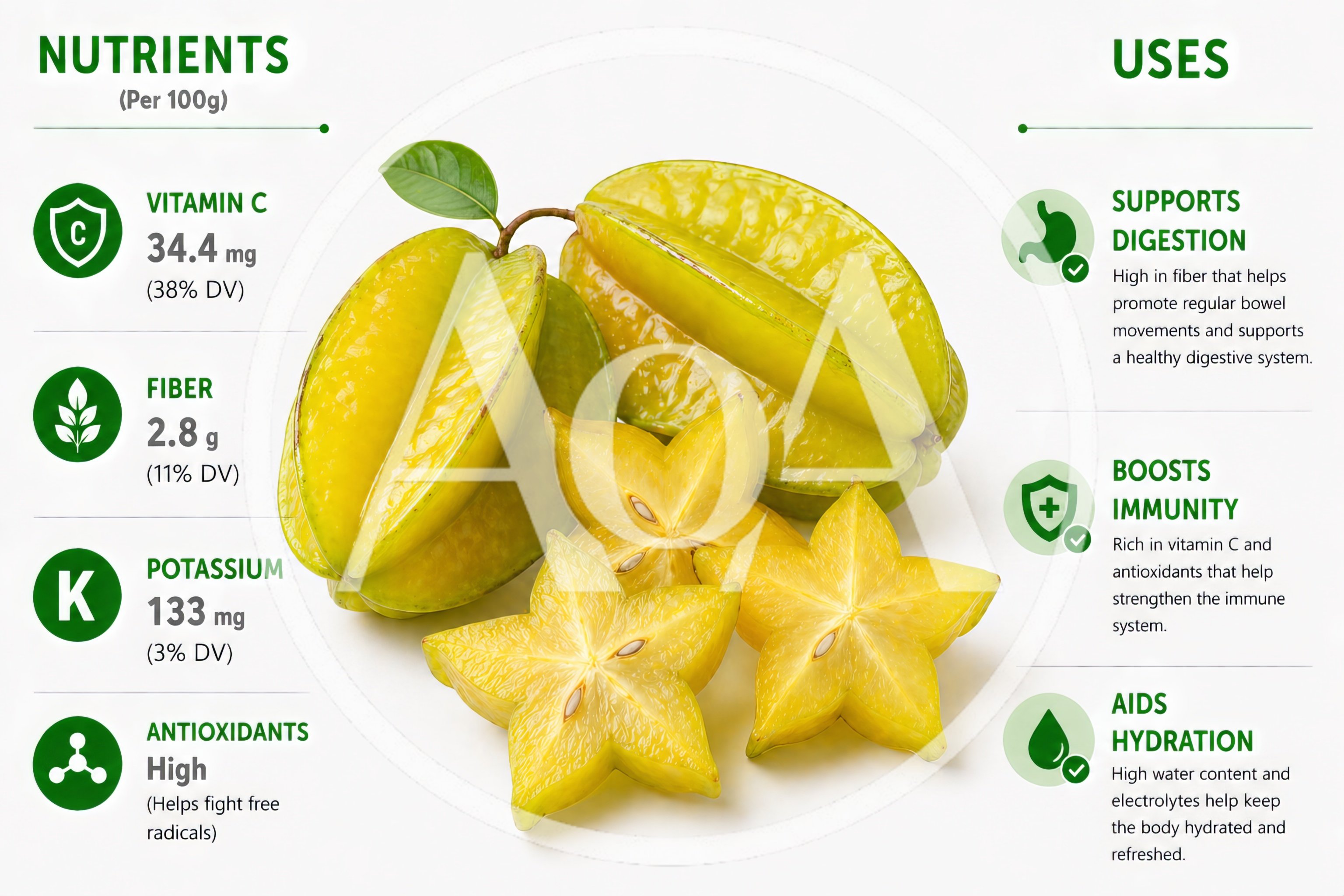 Star Fruit Nutritional Benefits Infographic
