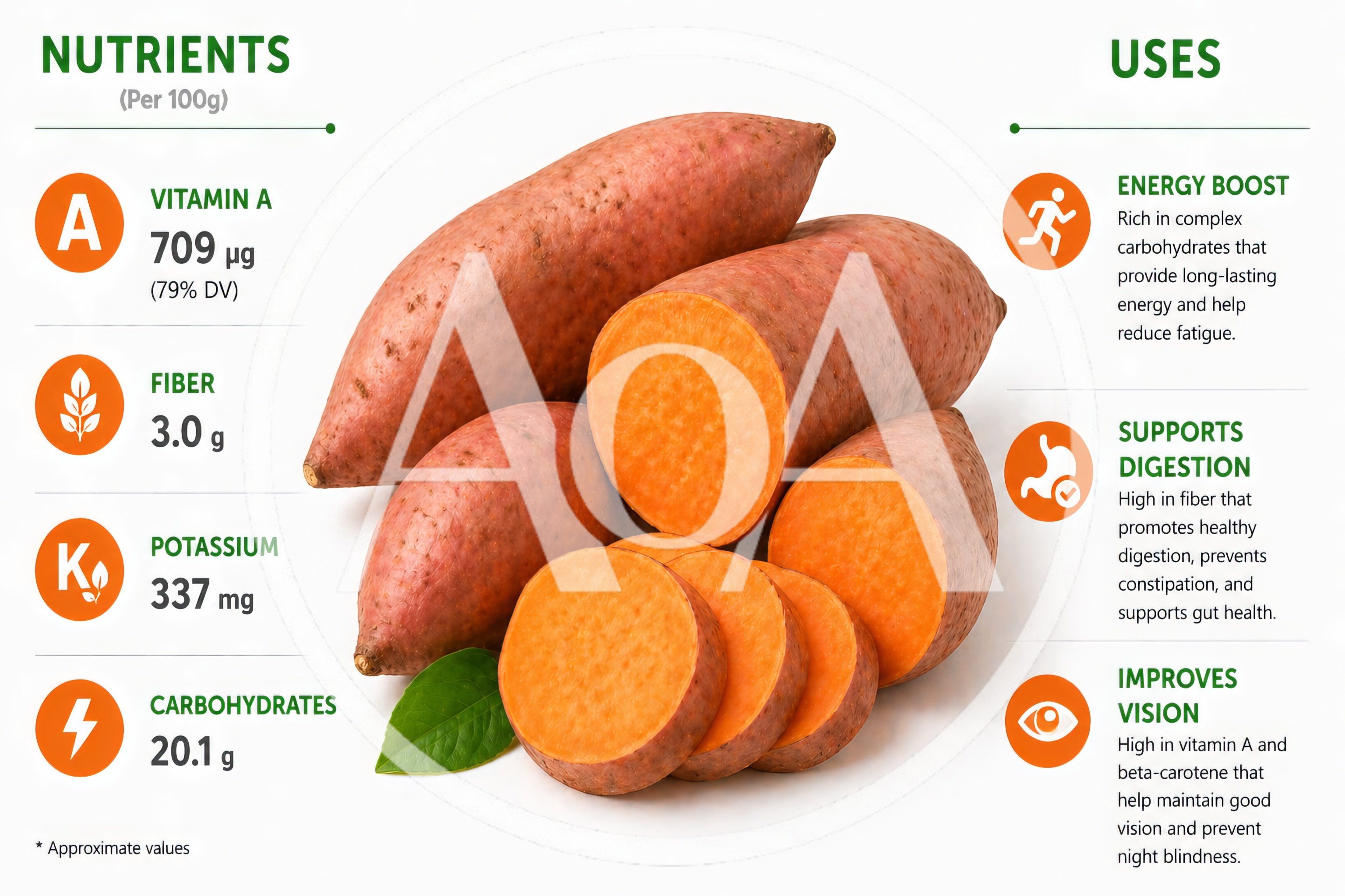 Sweet Potato Nutritional Infographic With Health Benefits