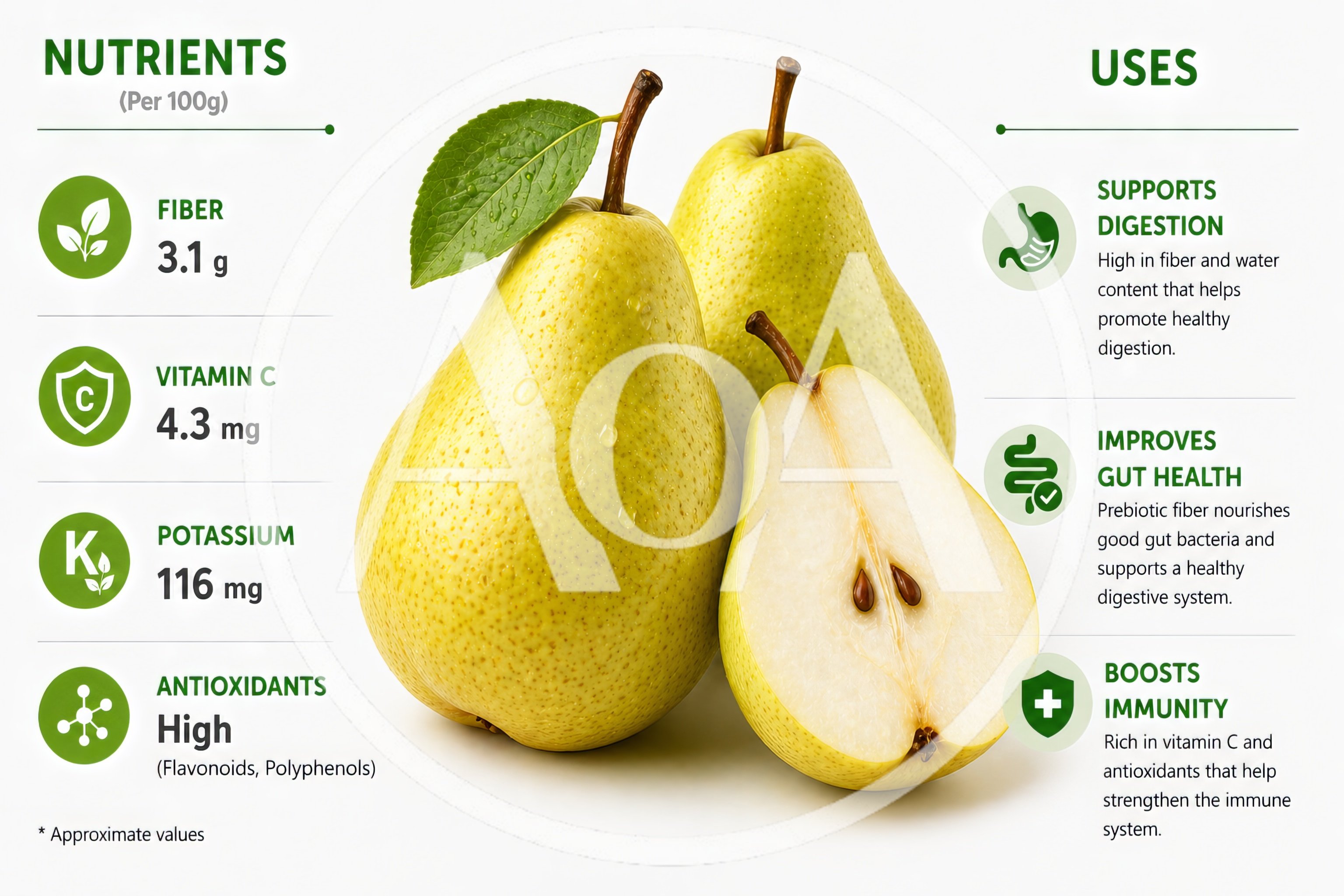Nutritional Benefits Infographic Of Fresh Pears