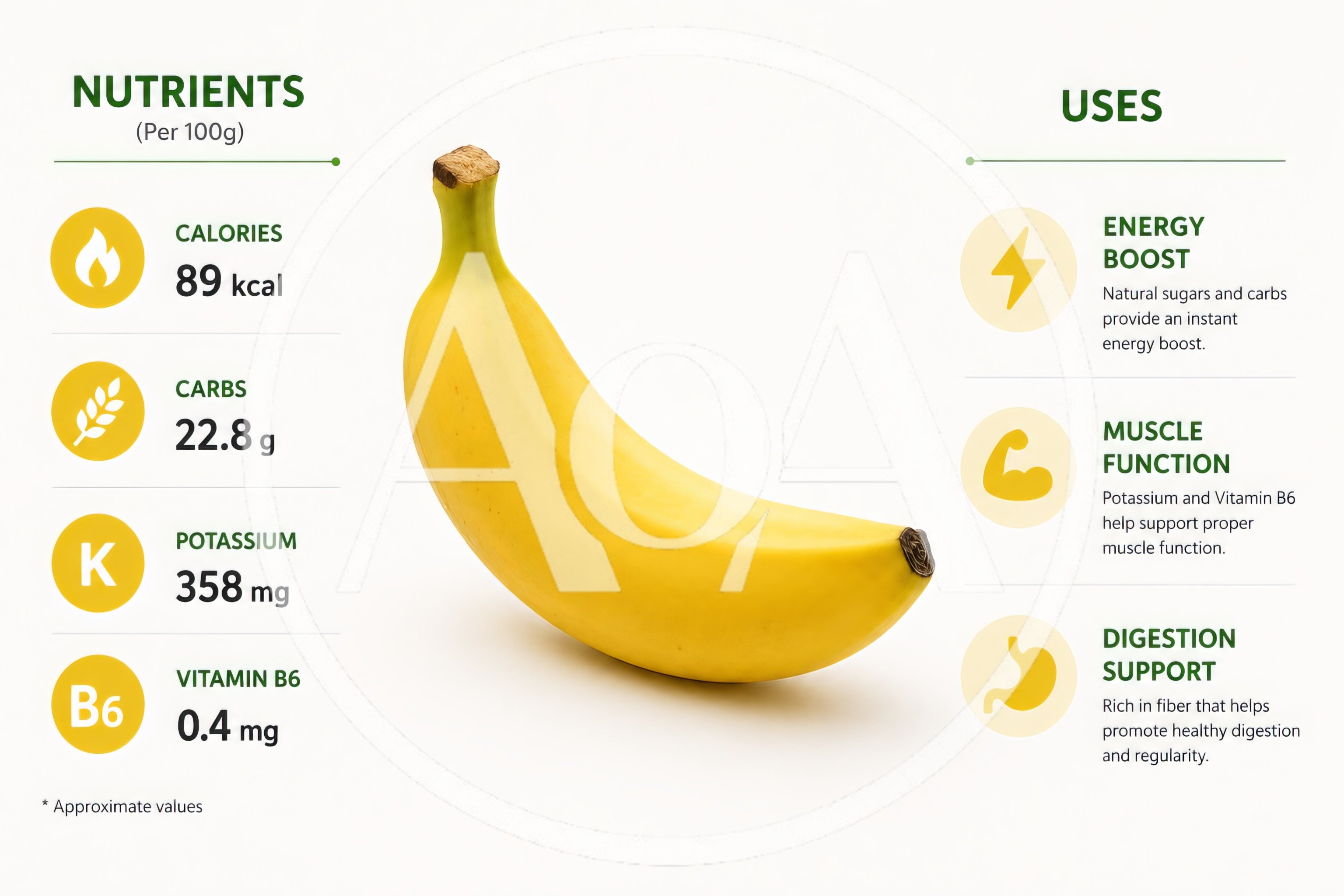 Banana Nutritional Infographic With Health Benefits