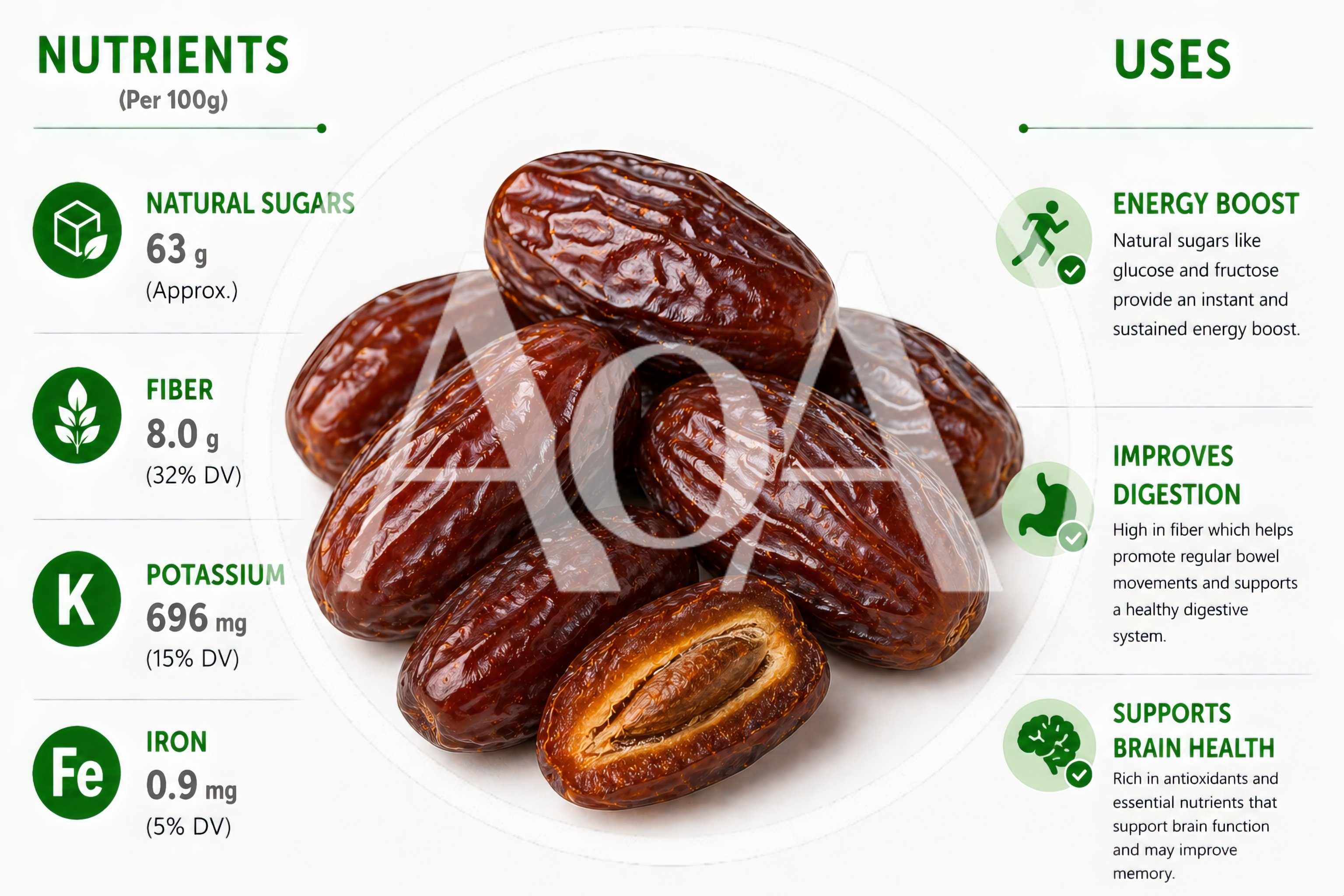 Nutritional Infographic Of Dried Dates Fruit