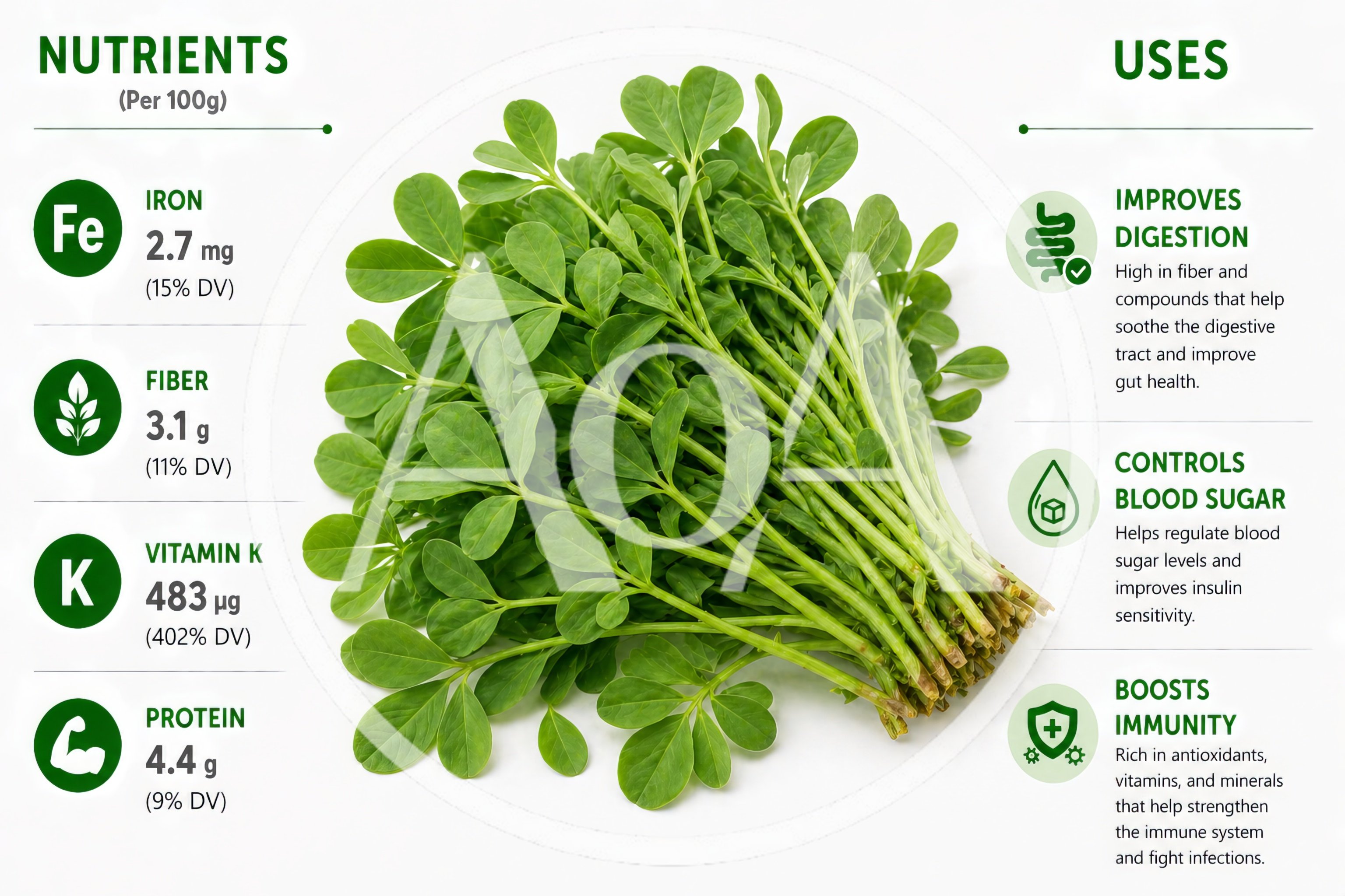 Fenugreek Leaves Nutritional Infographic With Health Benefits