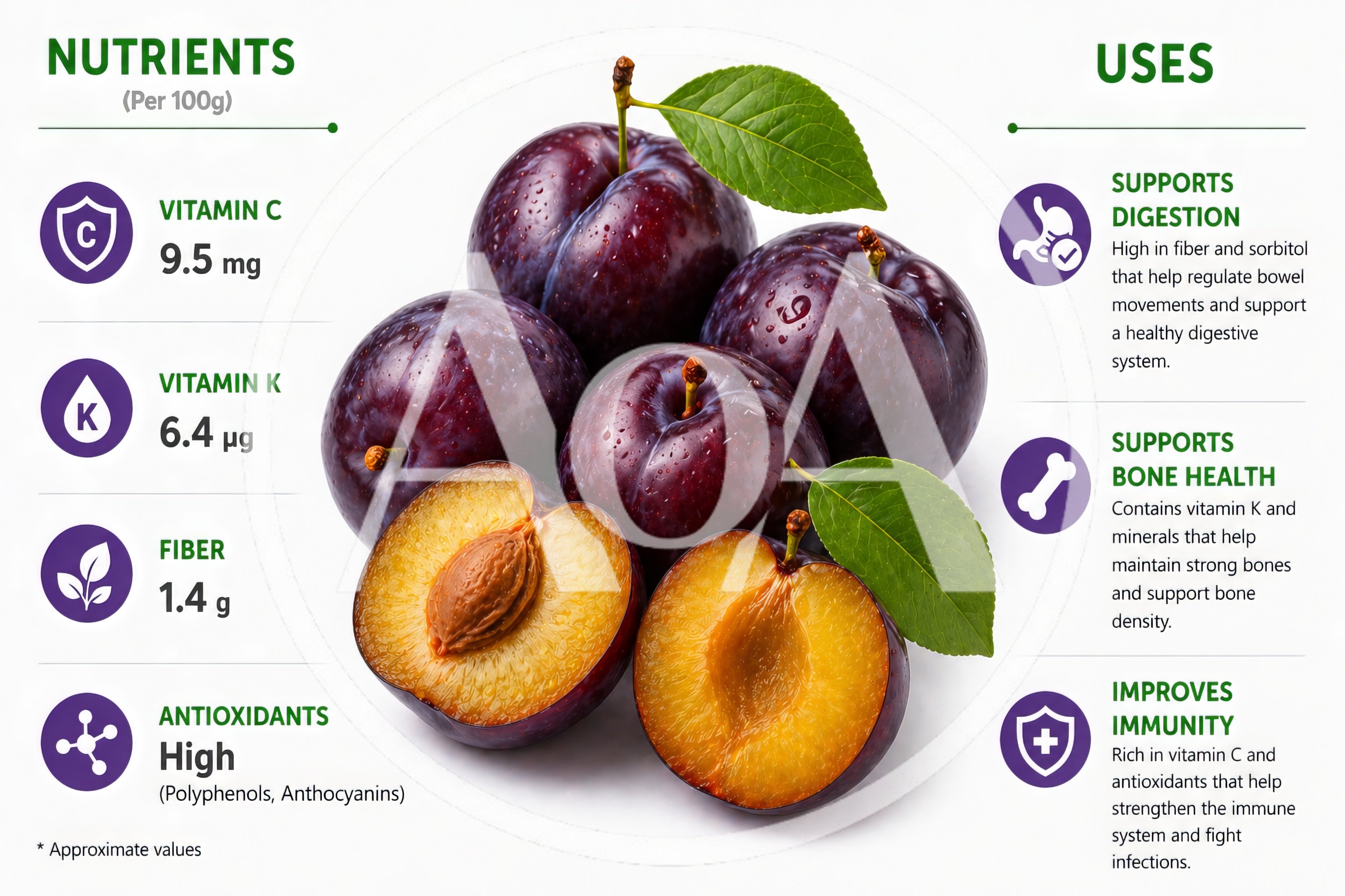 Nutritional Benefits Infographic Of Fresh Purple Plums