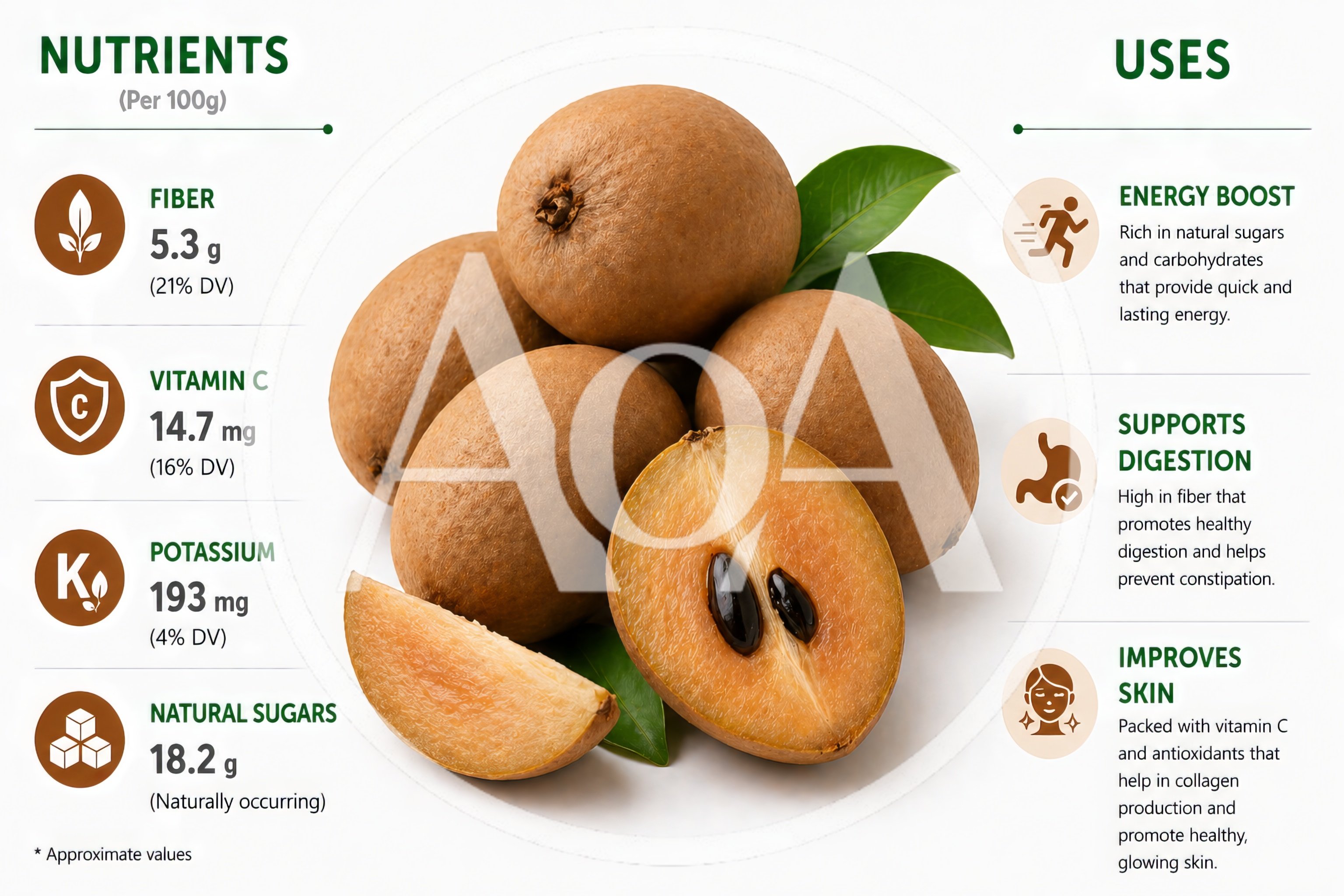 Sapodilla Fruit Nutritional Infographic With Health Benefits